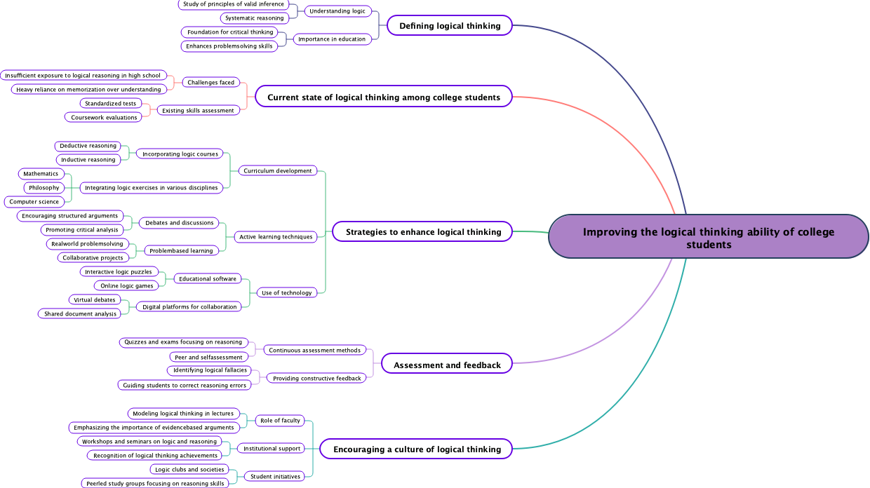 Improving the logical thinking ability of college students