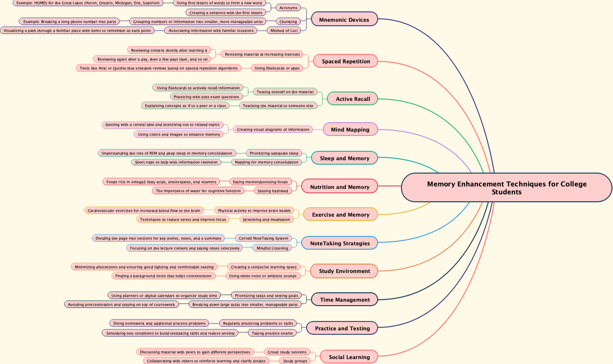 Memory Enhancement Techniques for College Students