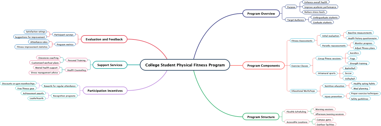 College Student Physical Fitness Program