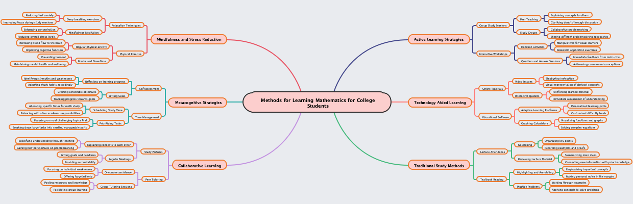 Methods for Learning Mathematics for College Students