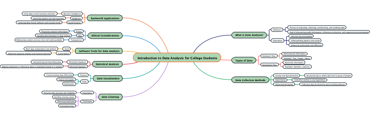 Introduction to Data Analysis for College Students