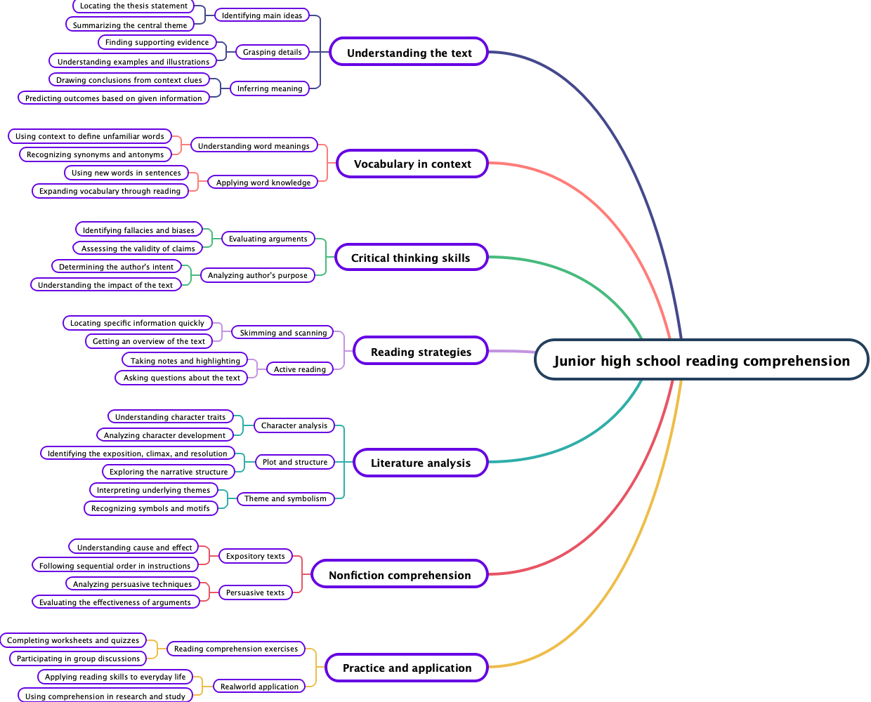 Junior high school reading comprehension