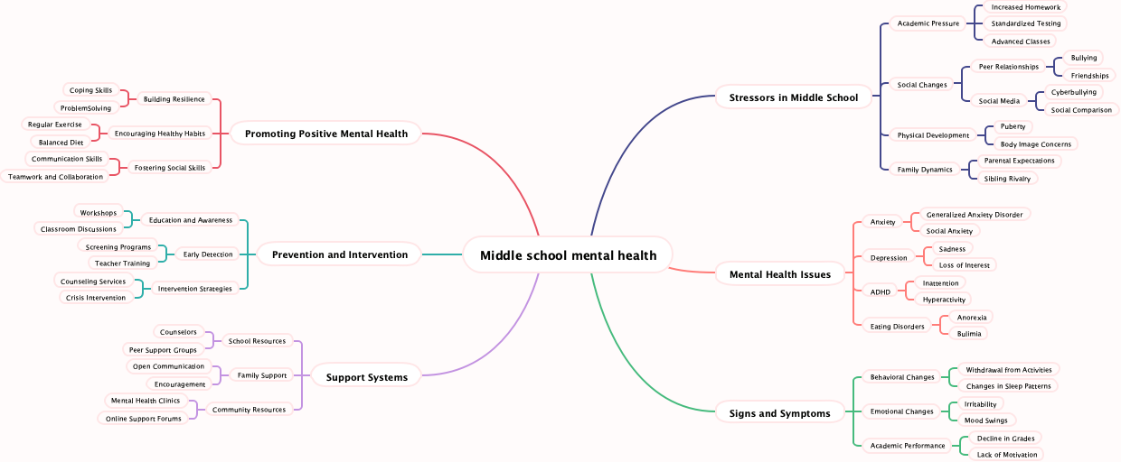 Middle school mental health