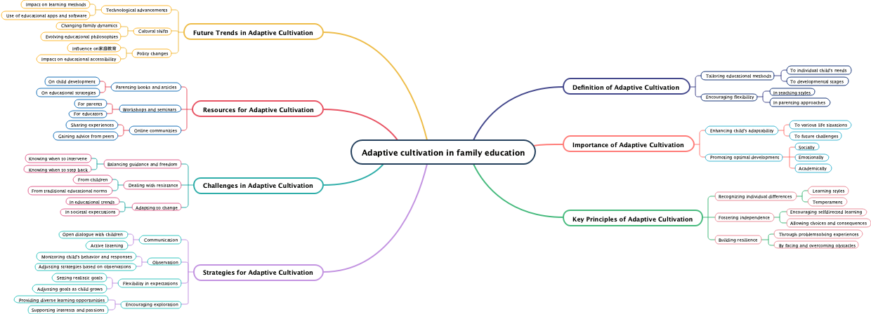 Adaptive cultivation in family education