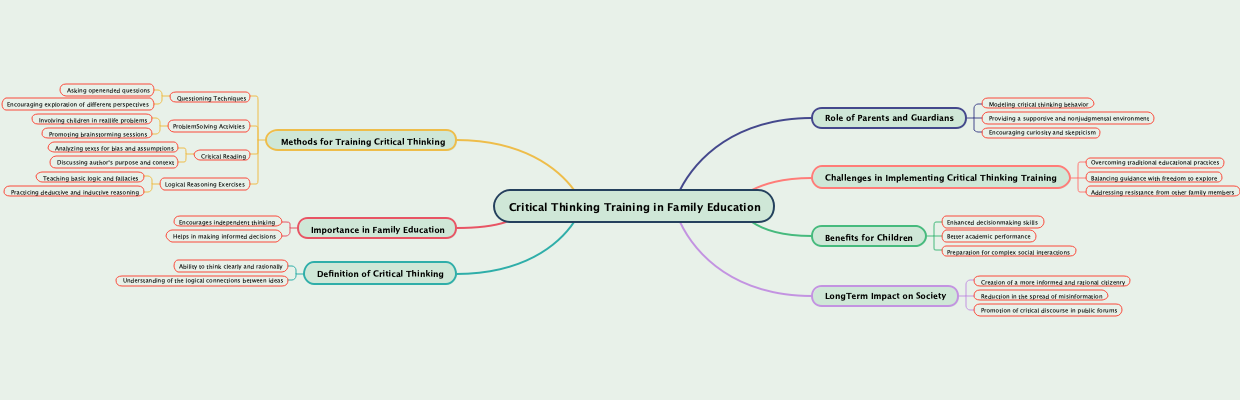 Critical Thinking Training in Family Education