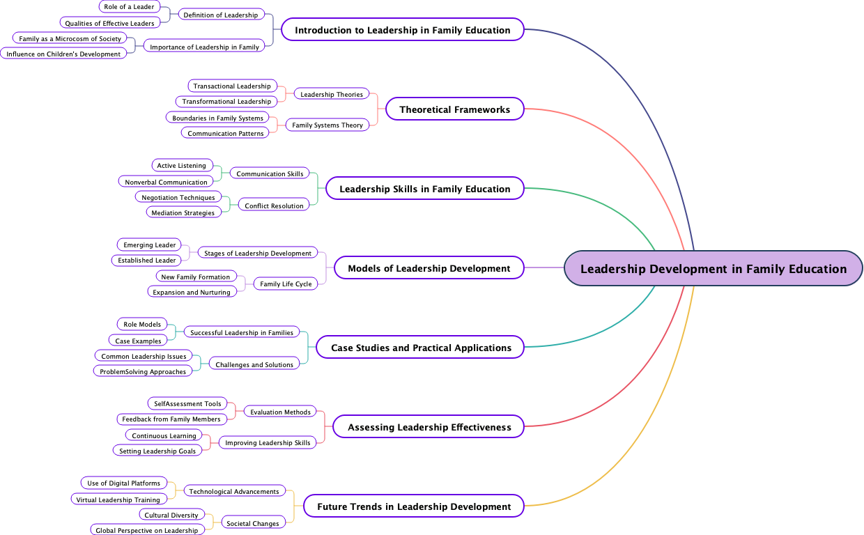 Leadership Development in Family Education