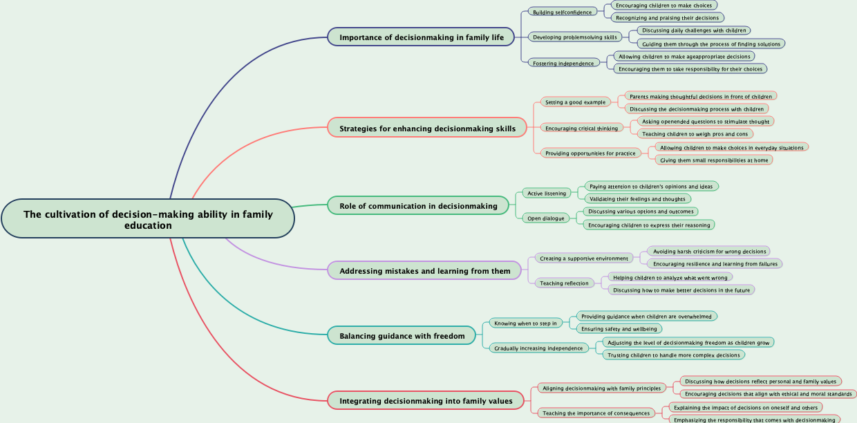 The cultivation of decision-making ability in family education