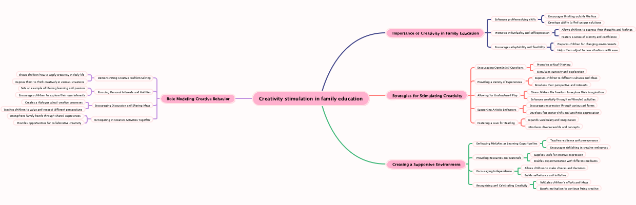 Creativity stimulation in family education