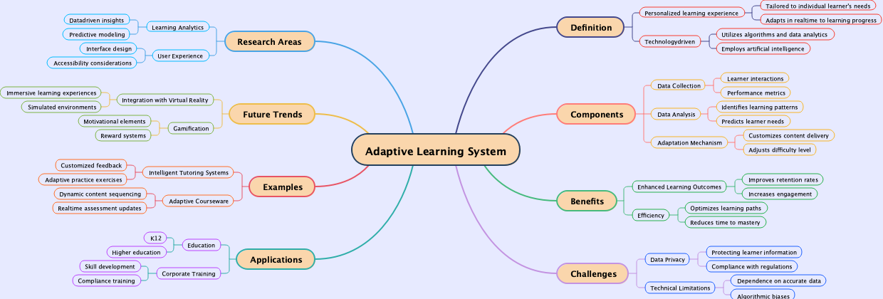 Adaptive Learning System