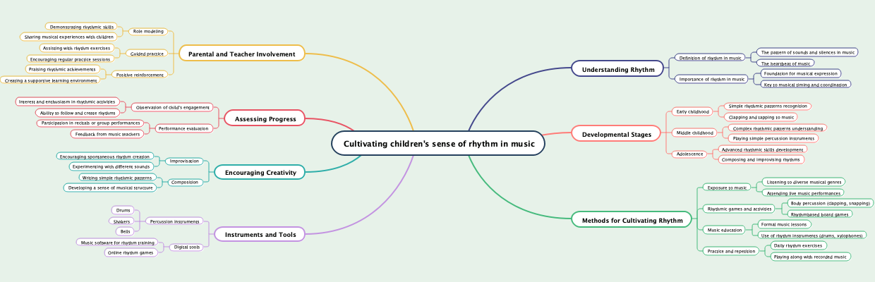 Cultivating children's sense of rhythm in music