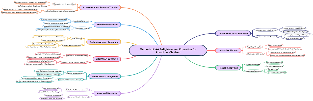 Methods of Art Enlightenment Education for Preschool Children