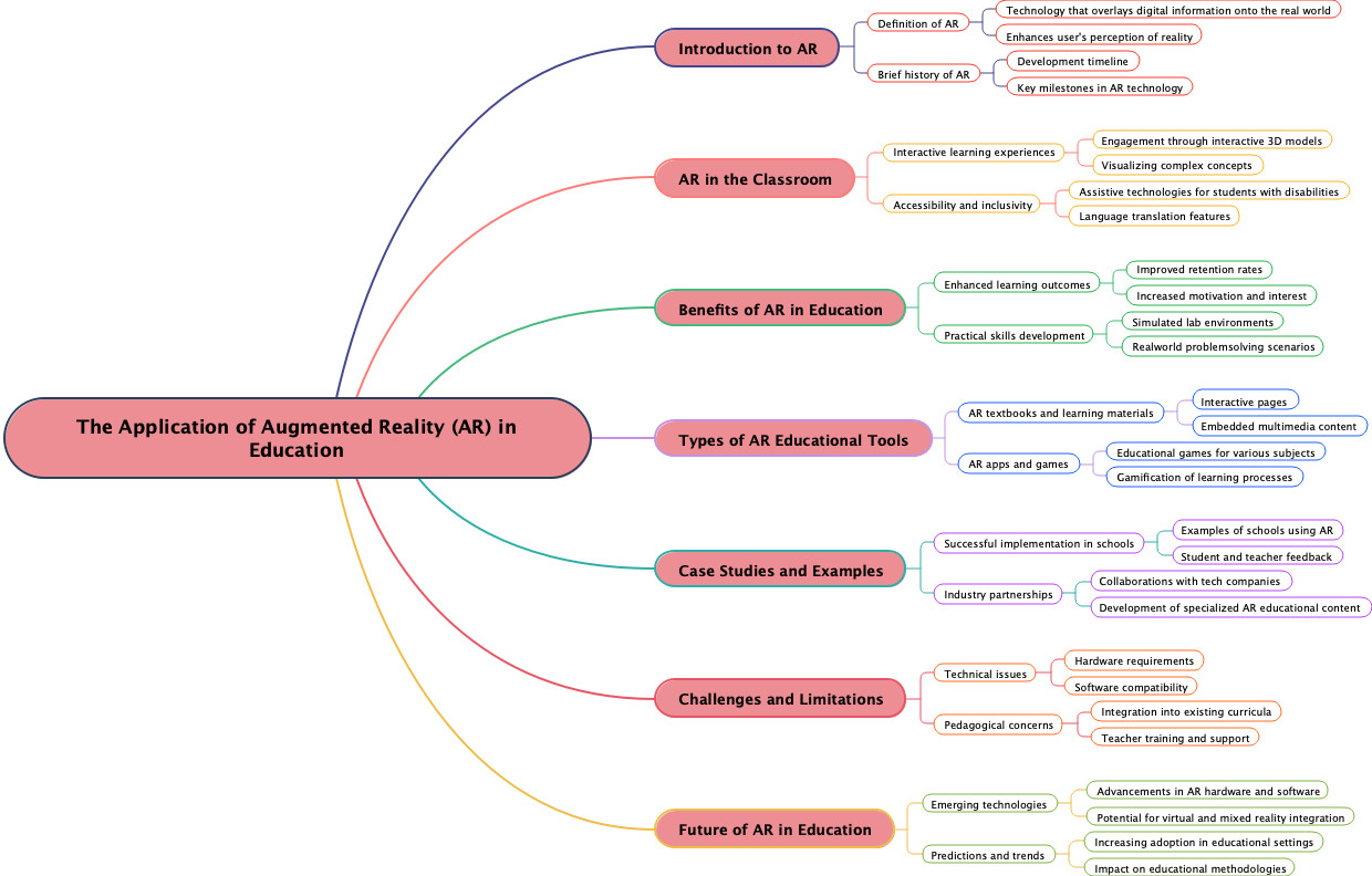 The Application of Augmented Reality (AR) in Education