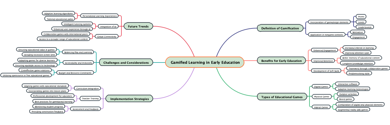 Gamified Learning in Early Education