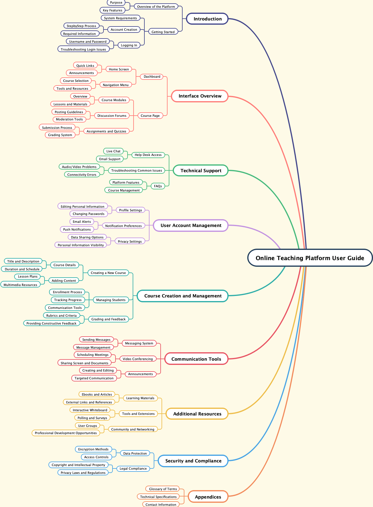 Online Teaching Platform User Guide