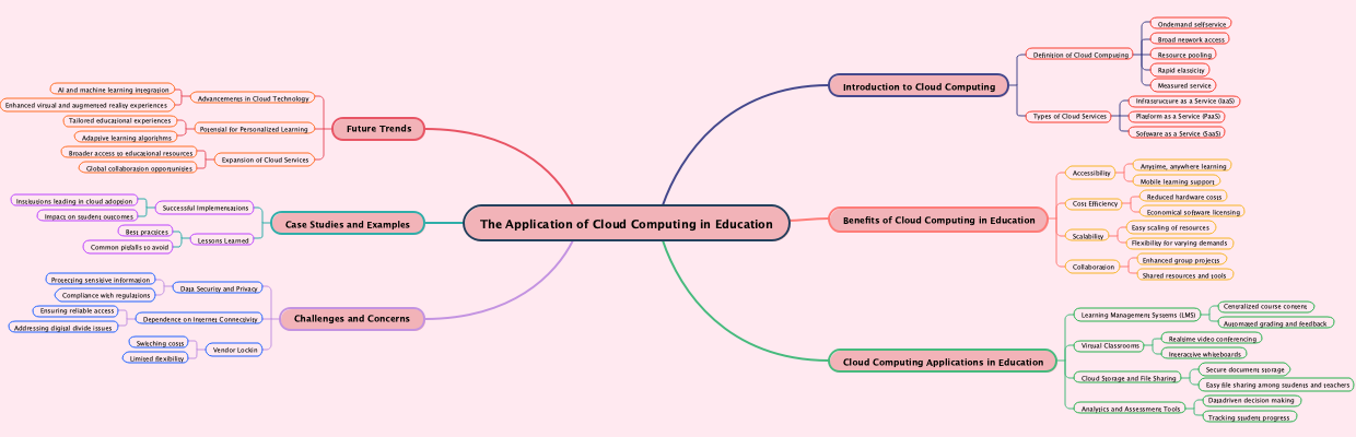 The Application of Cloud Computing in Education