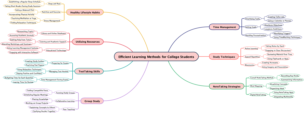 Efficient Learning Methods for College Students