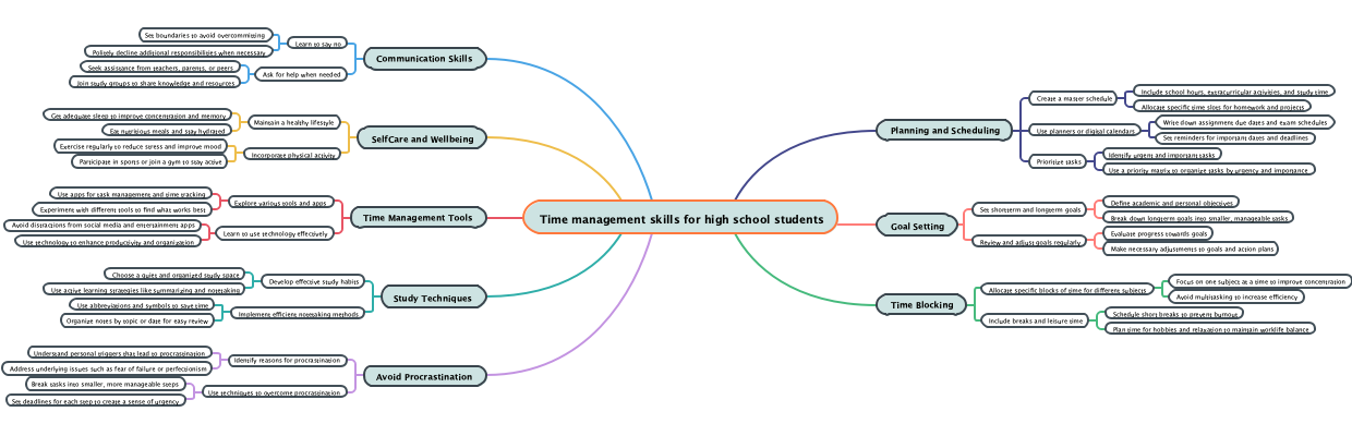 Time management skills for high school students