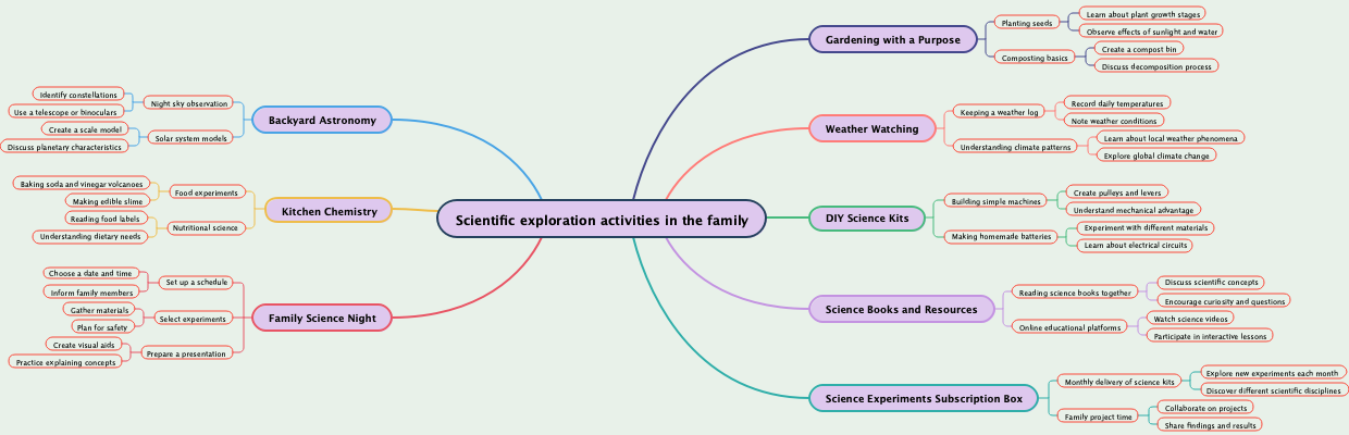 Scientific exploration activities in the family