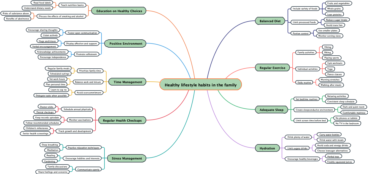 Healthy lifestyle habits in the family