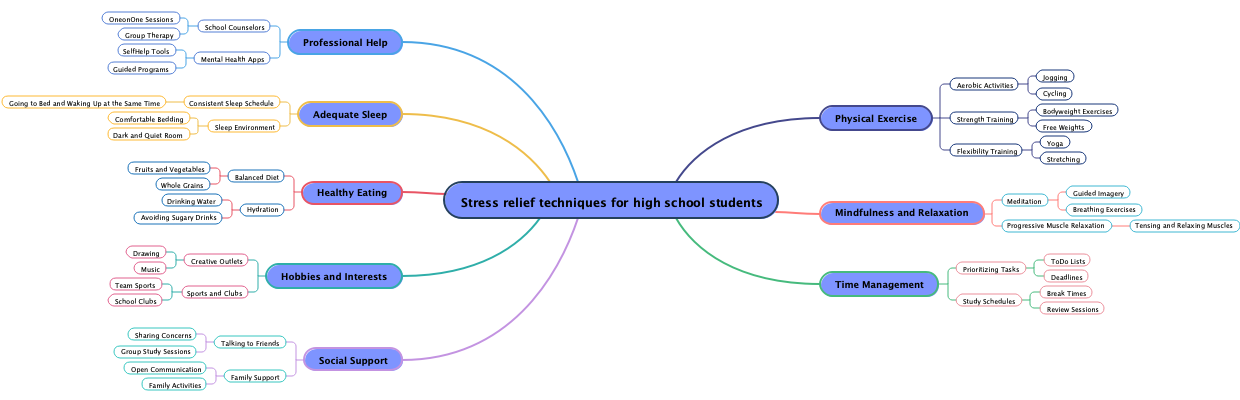 Stress relief techniques for high school students