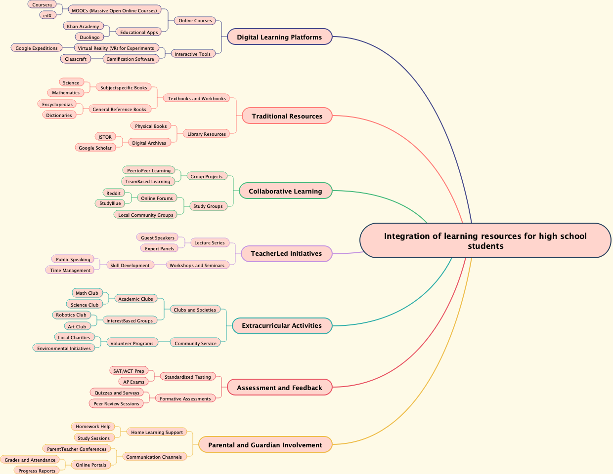 Integration of learning resources for high school students