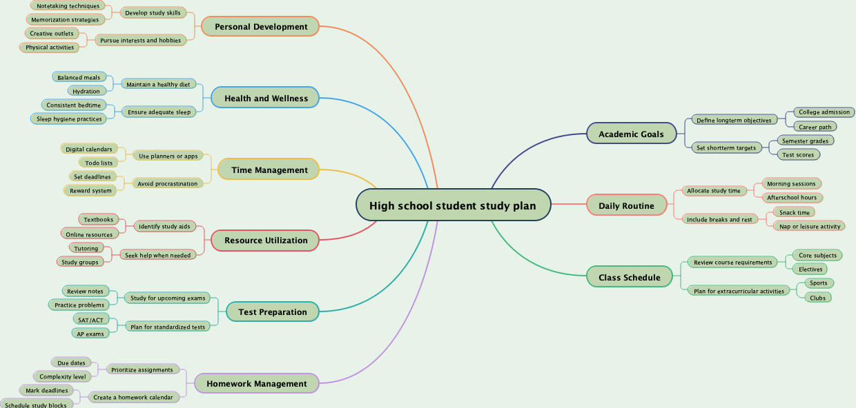 High school student study plan