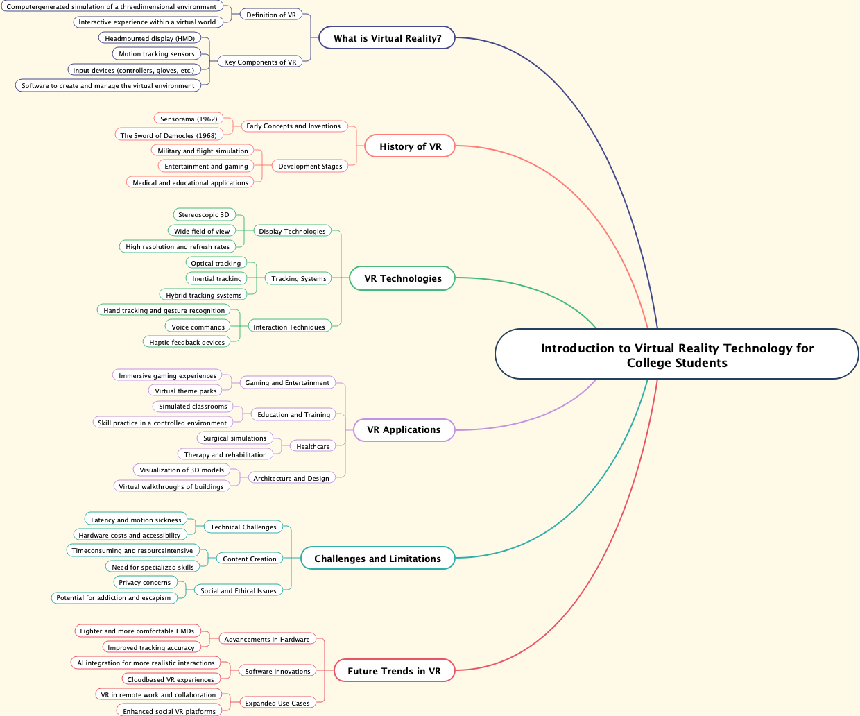 Introduction to Virtual Reality Technology for College Students