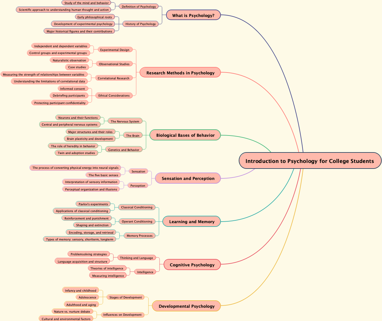 Introduction to Psychology for College Students