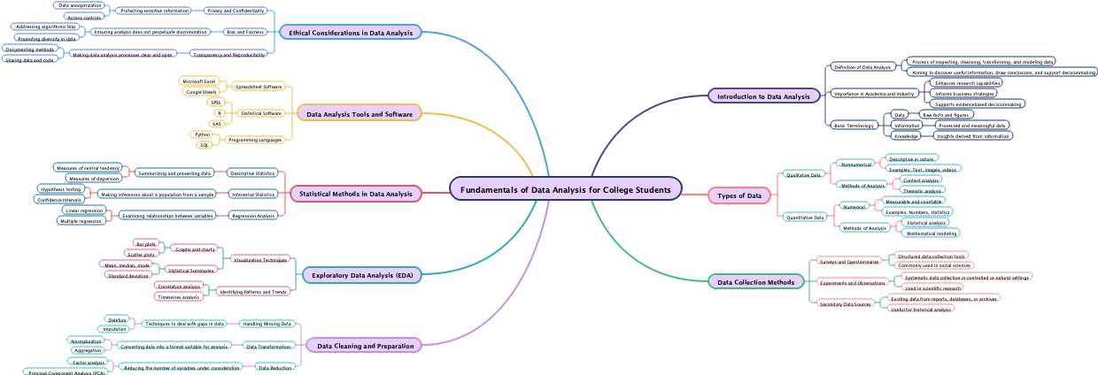 Fundamentals of Data Analysis for College Students