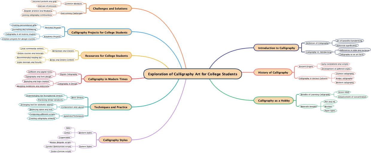 Exploration of Calligraphy Art for College Students