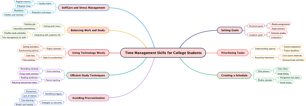 Time Management Skills for College Students