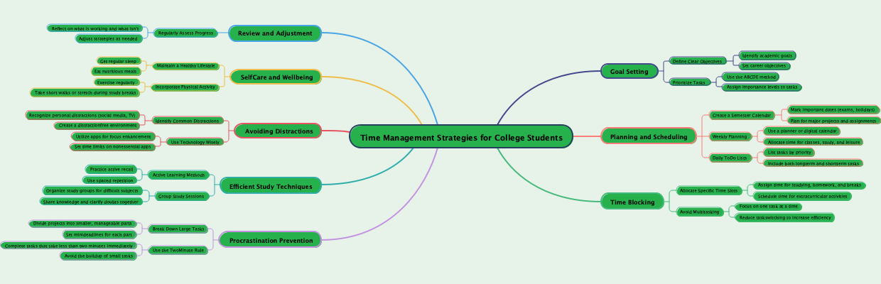 Time Management Strategies for College Students