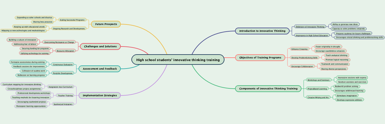 High school students' innovative thinking training