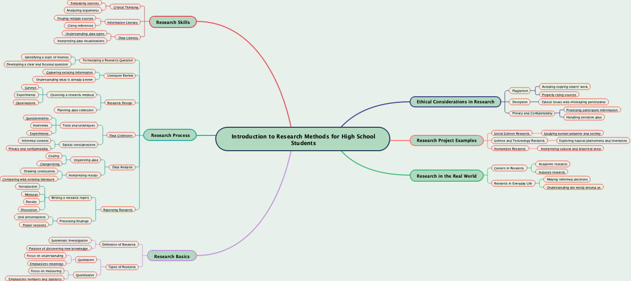 Introduction to Research Methods for High School Students