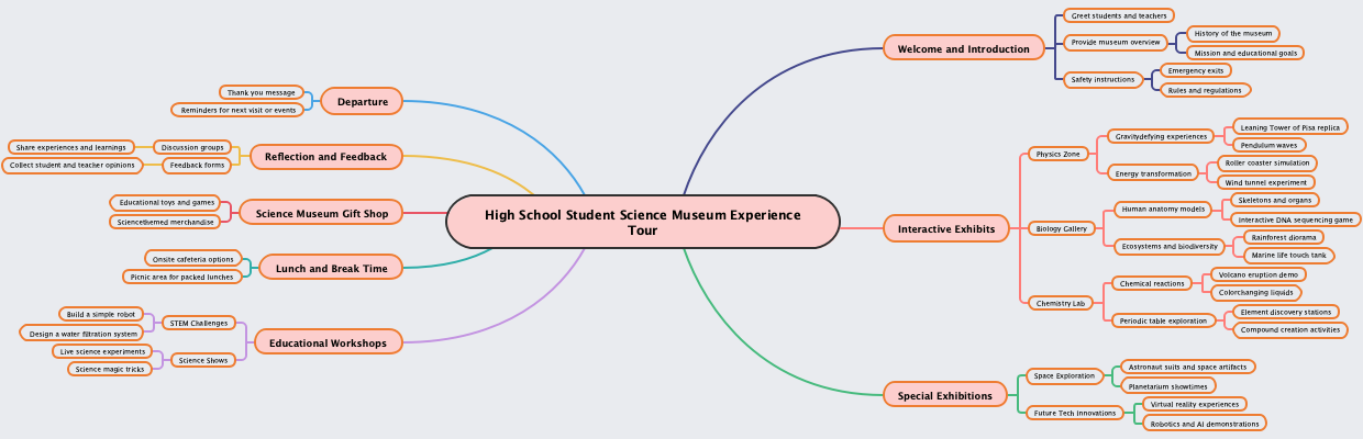 High School Student Science Museum Experience Tour