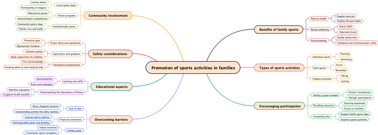 Promotion of sports activities in families