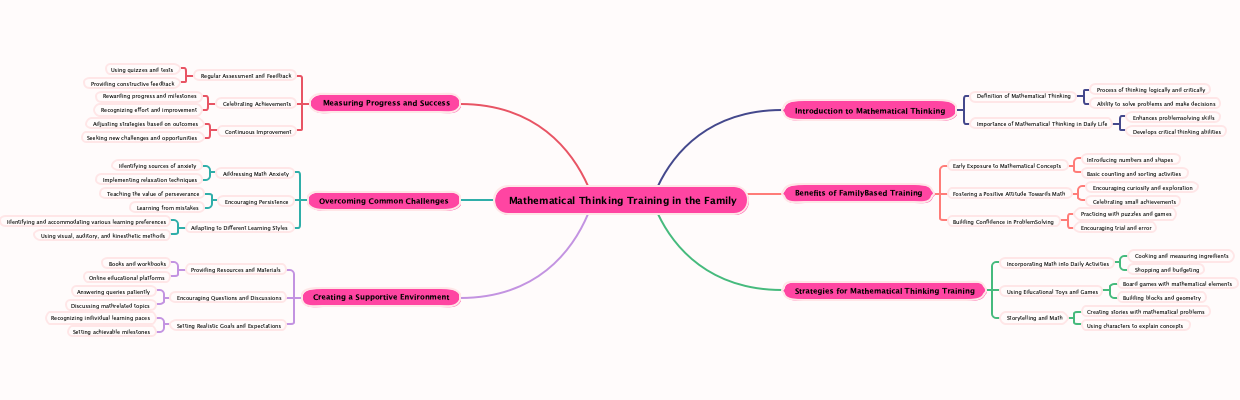 Mathematical Thinking Training in the Family