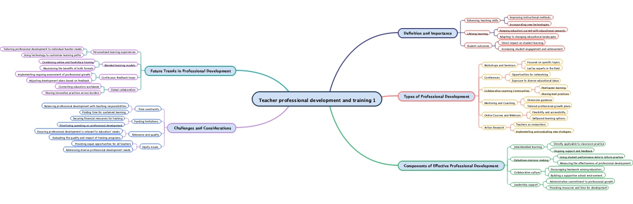 Teacher professional development and training 1