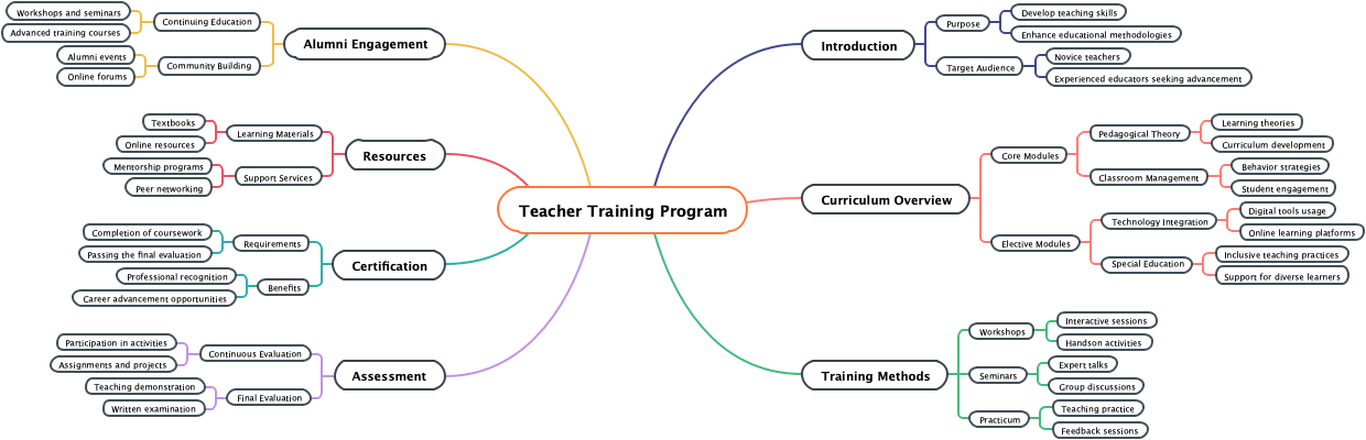 Teacher Training Program