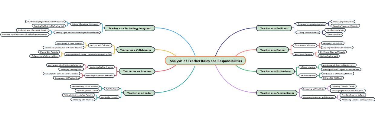 Analysis of Teacher Roles and Responsibilities