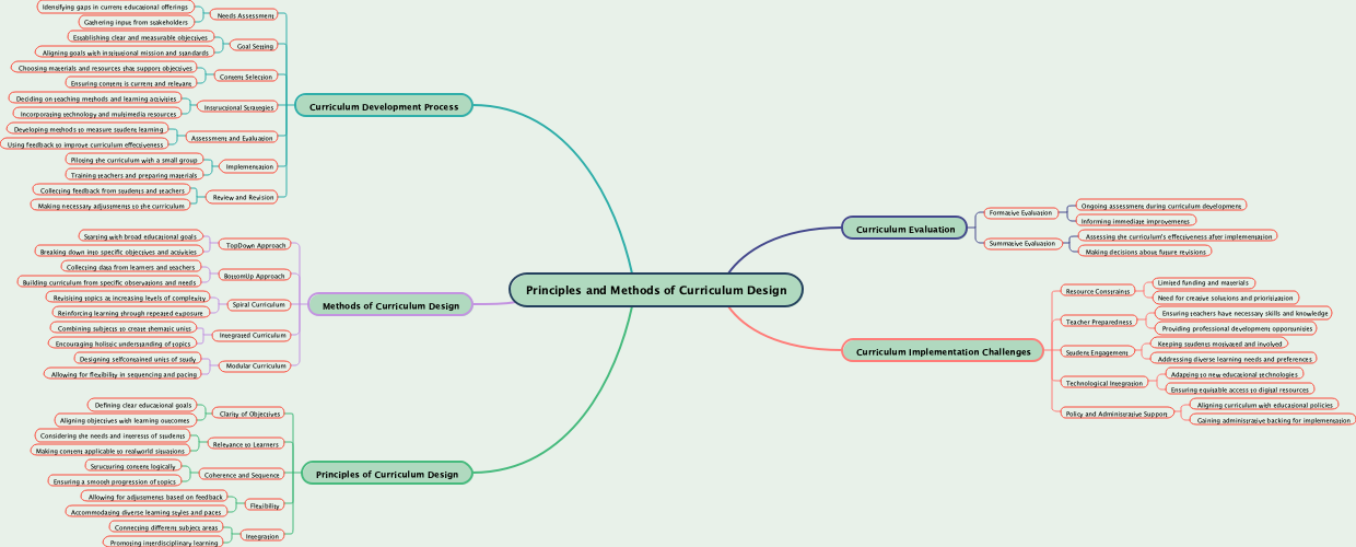 Principles and Methods of Curriculum Design