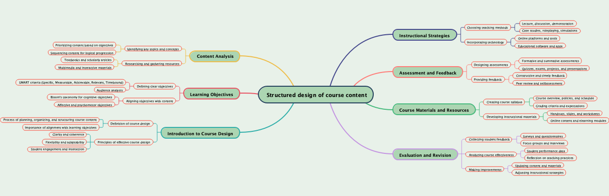 Structured design of course content