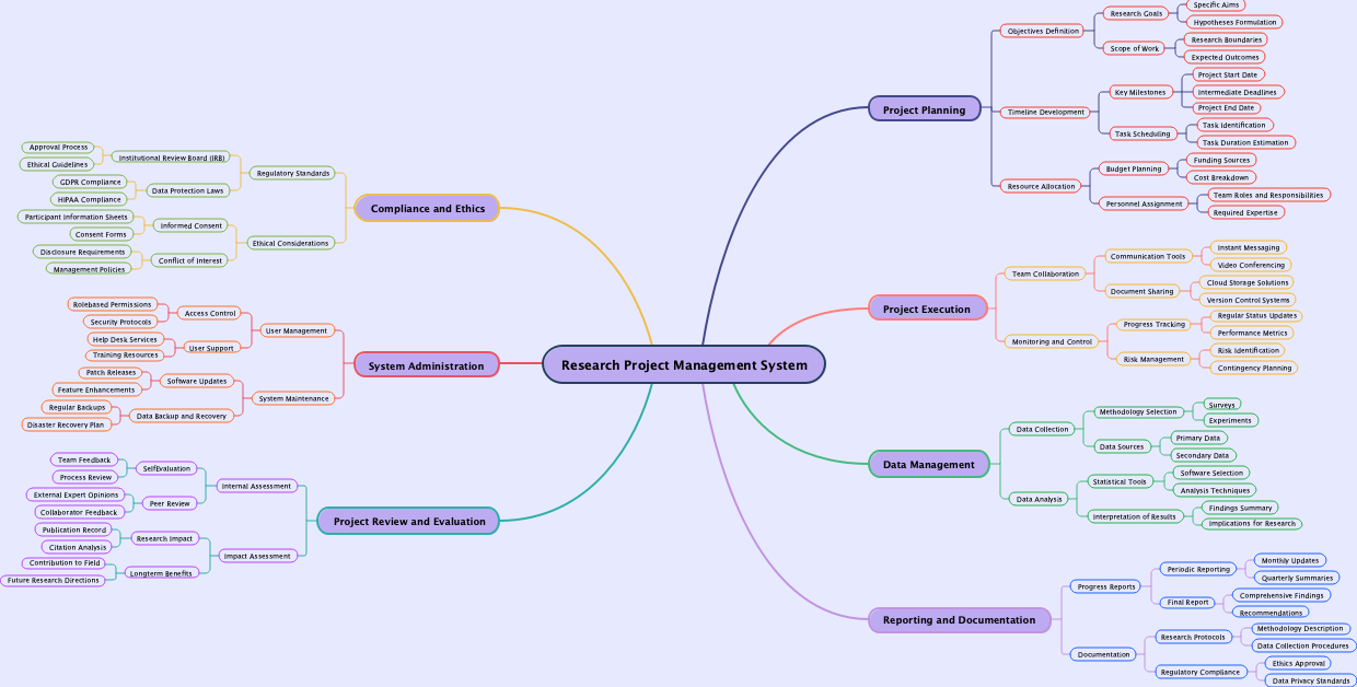 Research Project Management System