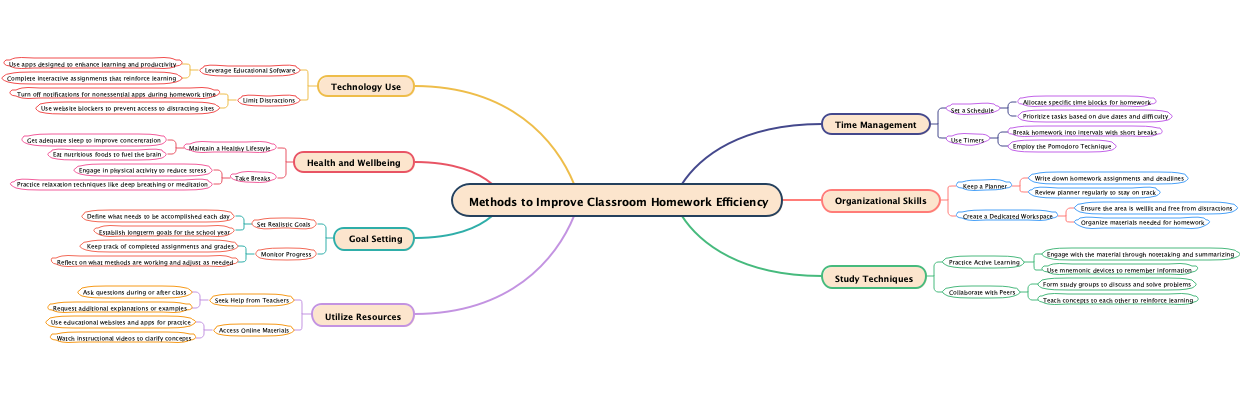 Methods to Improve Classroom Homework Efficiency