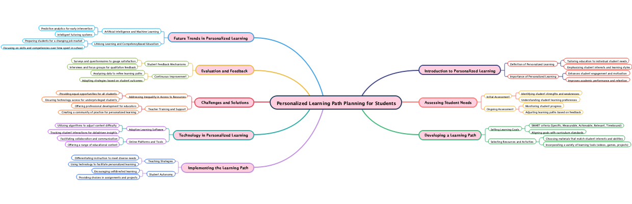 Personalized Learning Path Planning for Students