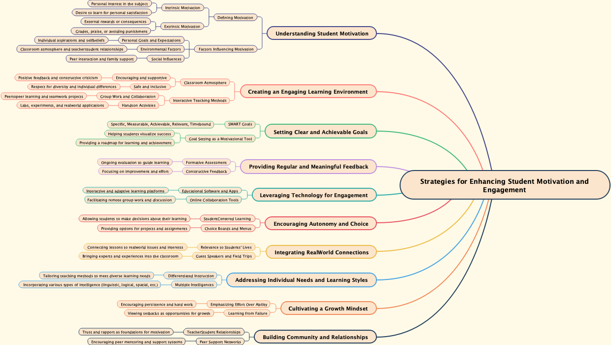 Strategies for Enhancing Student Motivation and Engagement