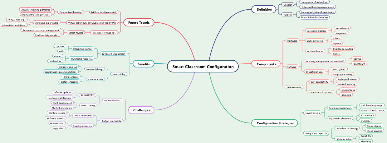 Smart Classroom Configuration