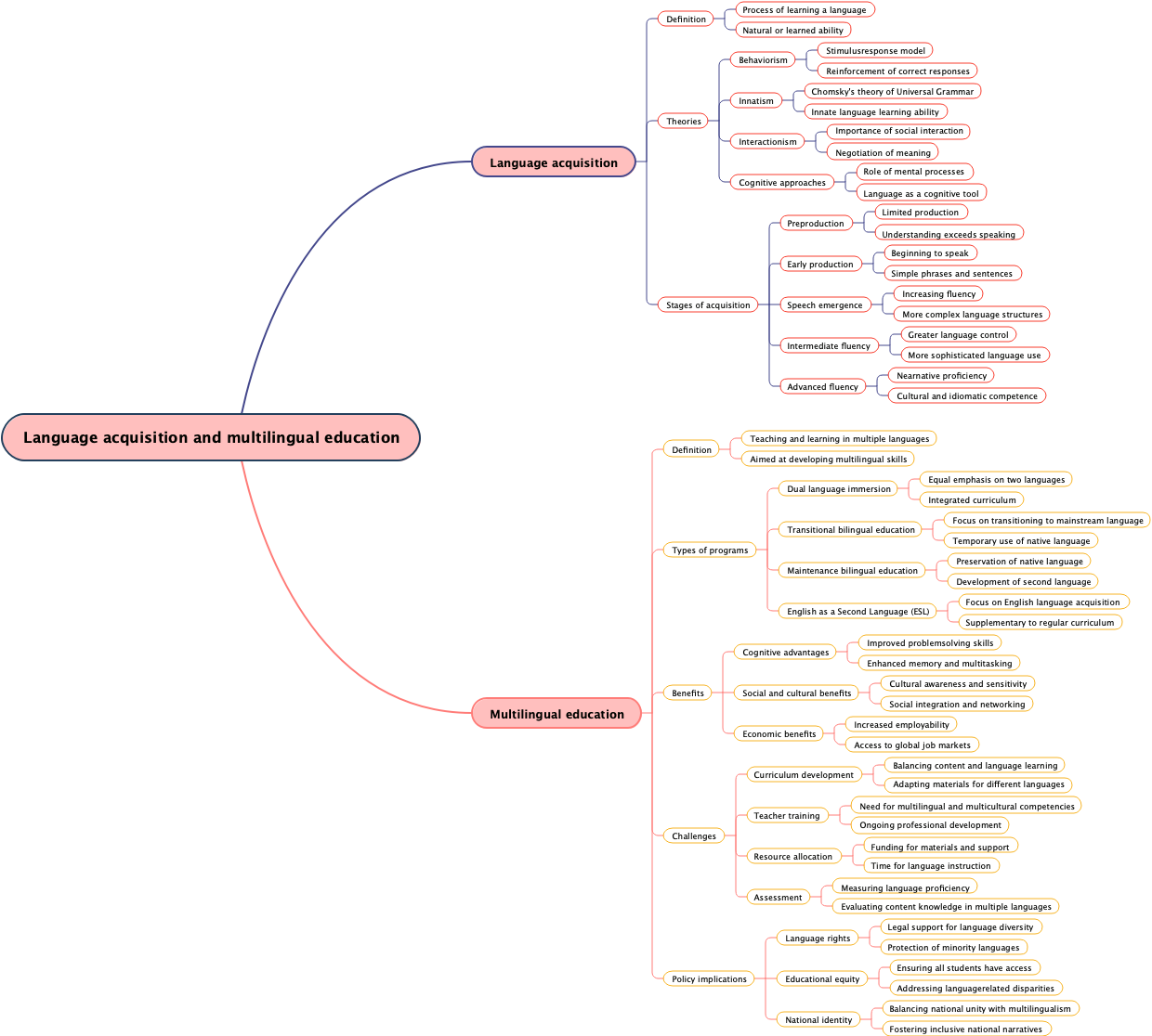 Language acquisition and multilingual education