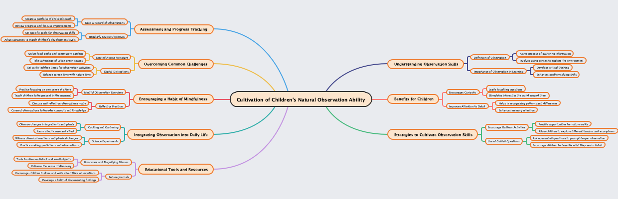 Cultivation of Children's Natural Observation Ability