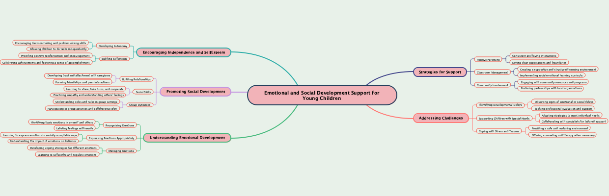 Emotional and Social Development Support for Young Children